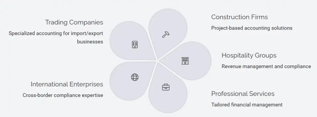 Tailored financial management